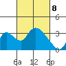 Stockton tide chart for Saturday, March 8, 2025