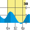 Stockton tide chart for Friday, May 30, 2025