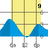 Stockton tide chart for Monday, June 9, 2025