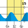 Stockton tide chart for Tuesday, July 15, 2025