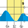 Stockton tide chart for Wednesday, July 9, 2025