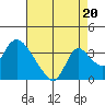 Stockton tide chart for Wednesday, August 20, 2025