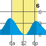 Stockton tide chart for Saturday, September 6, 2025
