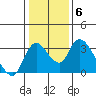 Stockton tide chart for Tuesday, January 6, 2026