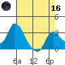 Stockton tide chart for Saturday, May 16, 2026
