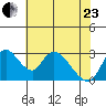 Stockton tide chart for Saturday, May 23, 2026