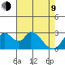 Stockton tide chart for Saturday, May 9, 2026