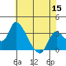 Stockton tide chart for Monday, June 15, 2026
