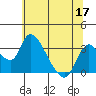 Stockton tide chart for Wednesday, June 17, 2026