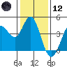 Blakes Landing tide chart for Tuesday, January 12, 2021