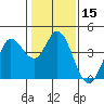 Blakes Landing tide chart for Friday, January 15, 2021