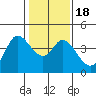 Blakes Landing tide chart for Monday, January 18, 2021