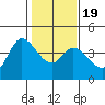 Blakes Landing tide chart for Tuesday, January 19, 2021