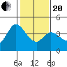 Blakes Landing tide chart for Wednesday, January 20, 2021