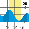 Blakes Landing tide chart for Saturday, January 23, 2021