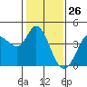 Blakes Landing tide chart for Tuesday, January 26, 2021