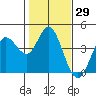 Blakes Landing tide chart for Friday, January 29, 2021