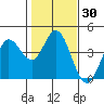 Blakes Landing tide chart for Saturday, January 30, 2021