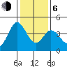 Blakes Landing tide chart for Wednesday, January 6, 2021