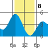 Blakes Landing tide chart for Friday, January 8, 2021