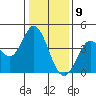 Blakes Landing tide chart for Saturday, January 9, 2021