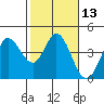 Blakes Landing tide chart for Saturday, February 13, 2021