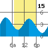 Blakes Landing tide chart for Monday, February 15, 2021