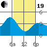Blakes Landing tide chart for Friday, February 19, 2021