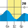 Blakes Landing tide chart for Saturday, February 20, 2021