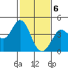 Blakes Landing tide chart for Saturday, February 6, 2021