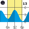 Blakes Landing tide chart for Saturday, March 13, 2021