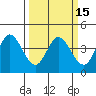 Blakes Landing tide chart for Monday, March 15, 2021