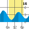 Blakes Landing tide chart for Tuesday, March 16, 2021