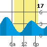 Blakes Landing tide chart for Wednesday, March 17, 2021
