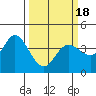 Blakes Landing tide chart for Thursday, March 18, 2021