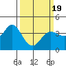 Blakes Landing tide chart for Friday, March 19, 2021