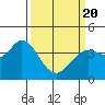 Blakes Landing tide chart for Saturday, March 20, 2021