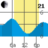 Blakes Landing tide chart for Sunday, March 21, 2021