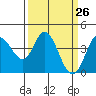Blakes Landing tide chart for Friday, March 26, 2021