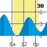 Blakes Landing tide chart for Tuesday, March 30, 2021