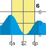 Blakes Landing tide chart for Saturday, March 6, 2021