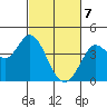 Blakes Landing tide chart for Sunday, March 7, 2021