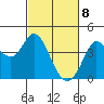 Blakes Landing tide chart for Monday, March 8, 2021