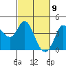 Blakes Landing tide chart for Tuesday, March 9, 2021