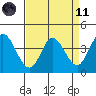 Blakes Landing tide chart for Sunday, April 11, 2021