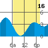 Blakes Landing tide chart for Friday, April 16, 2021