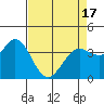 Blakes Landing tide chart for Saturday, April 17, 2021
