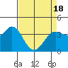 Blakes Landing tide chart for Sunday, April 18, 2021