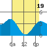 Blakes Landing tide chart for Monday, April 19, 2021