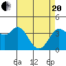 Blakes Landing tide chart for Tuesday, April 20, 2021